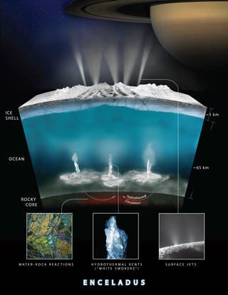 토성 위성 엔켈라두스의 얼음층과 대양[출처:NASA 제트추진연구소]