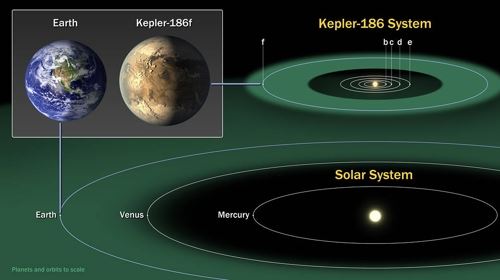 ​케플러-186f [자료사진][출처: NASA 에임스/SETI 연구소/제트추진연구소-Caltech]​