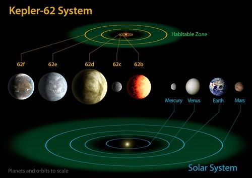 ​케플러-62f [자료사진][출처: NASA 에임스/SETI 연구소/제트추진연구소-Caltech]​