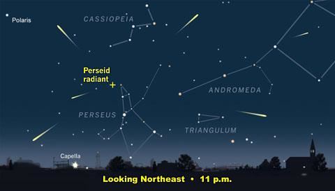 페르세우스자리 유성우 예상도12일 밤 북동쪽 하늘 페르세우스자리 모습. [Sky & Telescope 제공=연합뉴스]