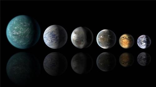 지구와 비교한 외계행성 크기. 좌측부터 케플러-22b, 69c, 452b, 62f, 186f, 지구.[출처:미국항공우주국/제트추진연구소-캘리포니아공대]