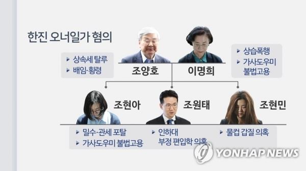 한진 오너일가 혐의(CG) [연합뉴스TV 제공]