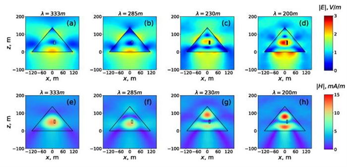 . Distributions of electric (a)–(d) and magnetic (e)–(h) field magnitudes in the x-z plane of the Pyramid located in the free space. The propagation direction of the incident plane waves corresponds to Fig. 1(a). The incident waves are polarized along the x-axis. The black rectangular inside the Pyramid represents the “King's Chamber.”