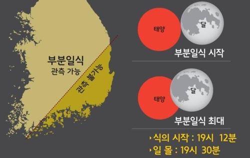 11일 부분일식 예상도[한국천문연구원 제공=연합뉴스]