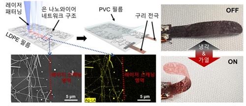 소프트 액추에이터 모식도와 온도에 따른 색·움직임 변화 사진 [한국연구재단 제공=연합뉴스]