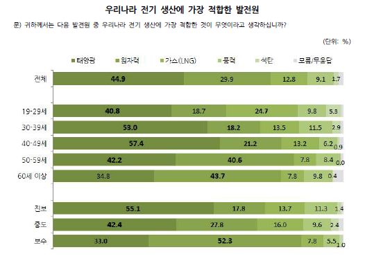 표시