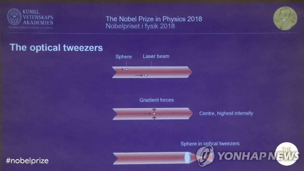 '레이저 혁명' 美佛加 연구자 3명 노벨물리학상2일(현지시간) 스웨덴 왕립과학원 노벨위원회는 레이저 물리학 분야에서 혁명적 연구성과를 낳은 미국의 아서 애슈킨, 프랑스의 제라르 무루, 캐나다의 도나 스트리클런드 등 3명의 연구자를 올해 노벨물리학상 공동 수상자로 선정했다고 밝혔다. 사진은 노벨물리학상 수상자들의 연구업적이 발표되는 모습. [노벨상 유튜브 캡처]