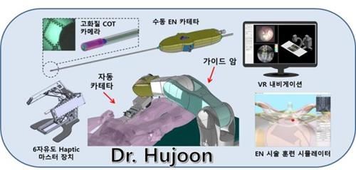 닥터 허준의 구성 [KIST 제공=연합뉴스]