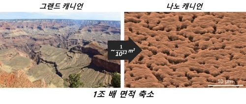 미국 그랜드 캐니언과 나노 캐니언 이미지 [한국연구재단 제공=연합뉴스]