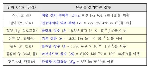 [한국표준과학연구원 제공=연합뉴스]