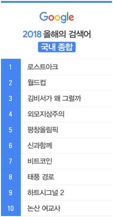 [구글 제공]