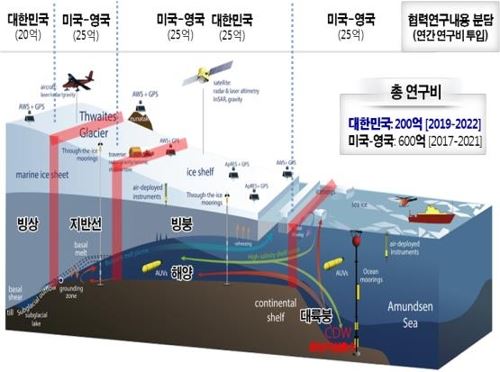 [해양수산부 제공]