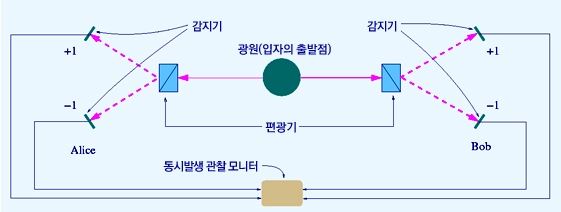 아스페 팀의 실험 개념도.