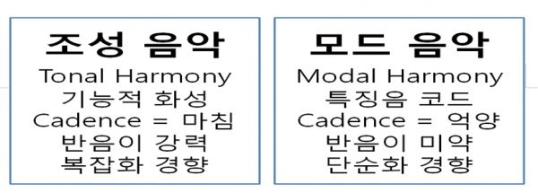 조성 음악과 다른 모드 음악