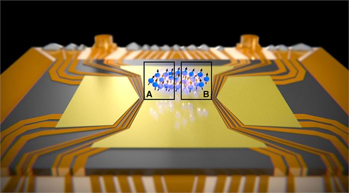 A cloud of atoms is held above a chip by electromagnetic fields. The Entanglement was observed between the spatially separated regions A and B (Illustration: University of Basel, Department of Physics)